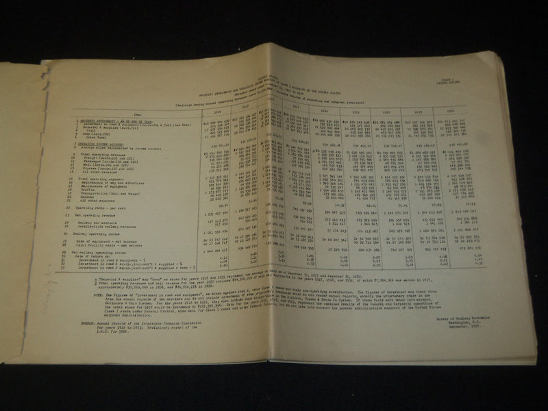 1925 STATISTICS OF RAILWAYS OF CLASS BOOK UNITED STATES 1916-1924 - J 5427