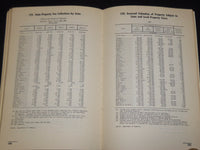 1950 FACTS AND FIGURES ON GOVERNMENT FINANCE BOOK - TAX FOUNDATION - J 9878