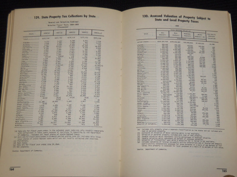 1950 FACTS AND FIGURES ON GOVERNMENT FINANCE BOOK - TAX FOUNDATION - J 9878