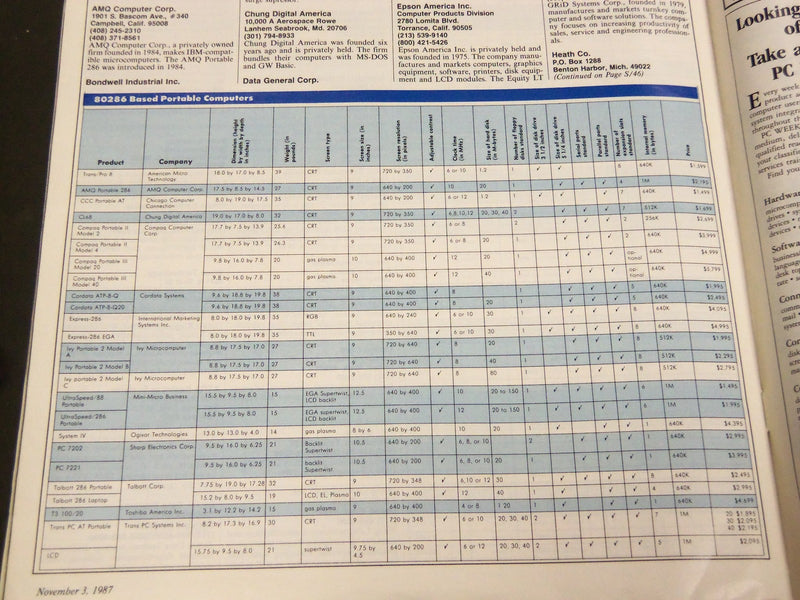 1987 NOVEMBER 3 COMPUTERS MANAGING THE MIGRATION PC WEEK SUPPLEMENT - ST 6931