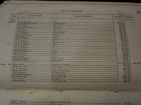 1850 APRIL 9 INDIAN DISBURSEMENTS BULLETINS - TREASURY AUDITOR LOT OF 8 - K 2030