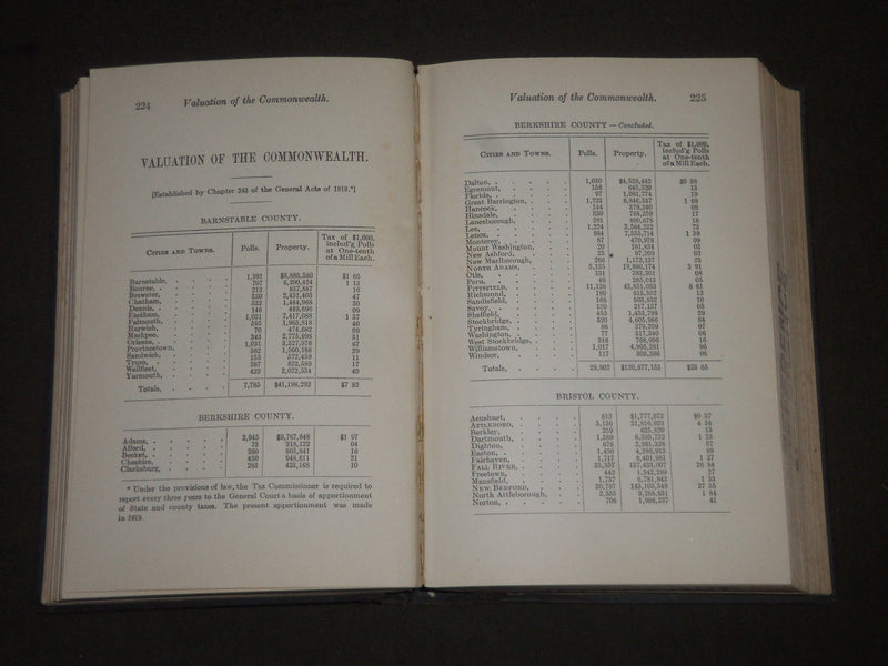 1920 MANUEL FOR THE GENERAL COURT MASSACHUSETTS BOOK - KD 4001
