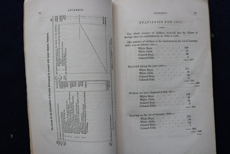 1848 REFORMATION OF JUVENILE DELINQUENTS REPORT SOFTCOVER BOOK - K 838