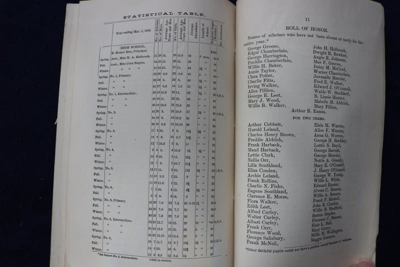 1896 UPTON SCHOOL COMMITTEE ANNUAL REPORT SOFTCOVER BOOK - K 800