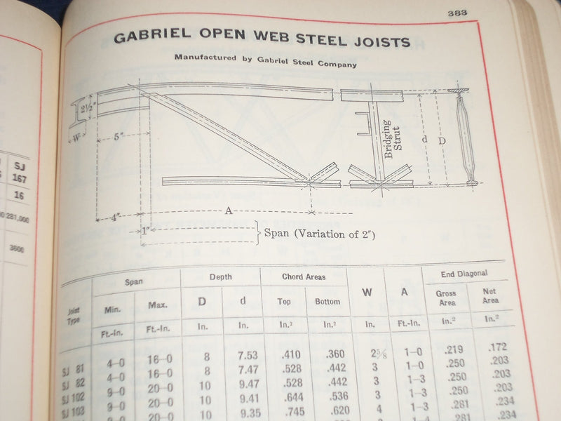 1934 CARNEGIE SOFTCOVER POCKET COMPANION - 24TH EDITION - DIAGRAMS - KD 2323
