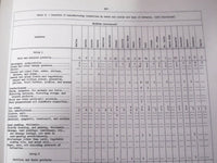 1939 INDUSTRIAL & CONSUMER MARKET DATA HANDBOOK LOT OF 2 - GREAT INFO. - KD 2181