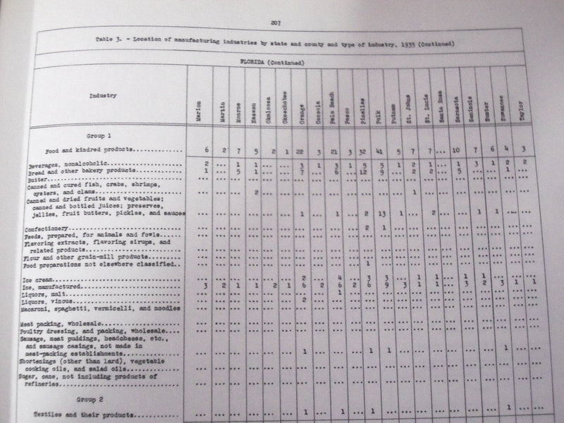 1939 INDUSTRIAL & CONSUMER MARKET DATA HANDBOOK LOT OF 2 - GREAT INFO. - KD 2181