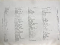 1926 JANUARY NORTHEAST HIGH SCHOOL CLASS RECORD LEATHER-PHILADELPHIA, PA-YB 3376