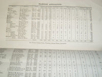 1840 IPSWICH MASSACHUSETTS MINUTES OF GENERAL ASSOCIATION REPORT - J 4570