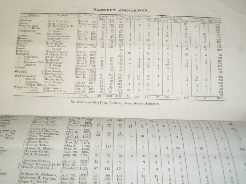 1840 IPSWICH MASSACHUSETTS MINUTES OF GENERAL ASSOCIATION REPORT - J 4570