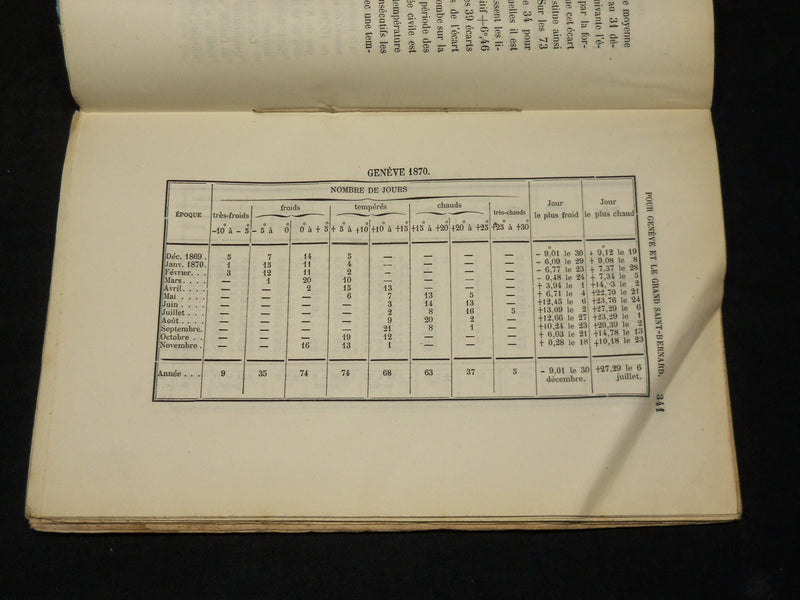 1862-1878 ARCHIVES DES SCIENCES PHYSIQUES ET NATURELLES LOT OF 50 - WR 425