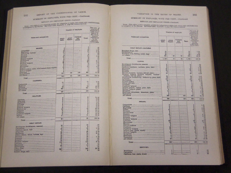 1886 COMMISSIONER OF LABOR FIRST ANNUAL REPORT - INDUSTRIAL DEPRESSIONS- KD 3513