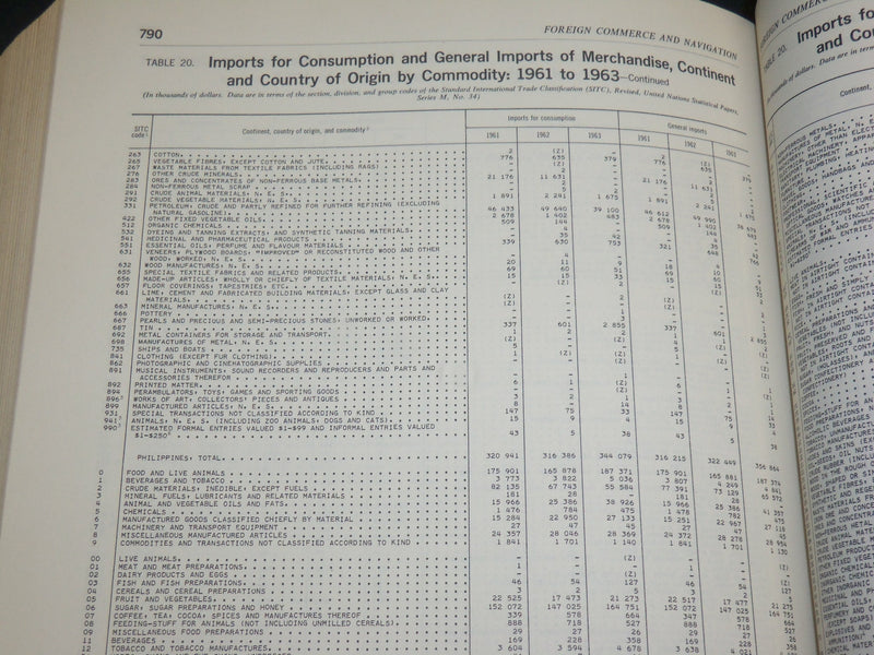 1946-1963 FOREIGN COMMERCE AND NAVIGATION OF THE UNITED STATES BOOK - R 905C
