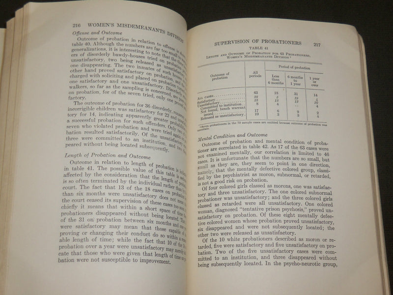 1932 WOMEN'S MISDEMEANTS DIVISION COURT OF PHILADELPHIA REPORT - J 6155