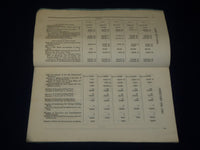 1838 BANKS IN MASSACHUSETTS ABSTRACT BOOK - SECRETARY OF COMMONWEALTH - J 4422