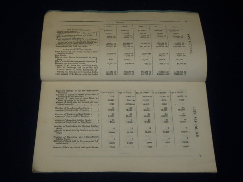 1838 BANKS IN MASSACHUSETTS ABSTRACT BOOK - SECRETARY OF COMMONWEALTH - J 4422