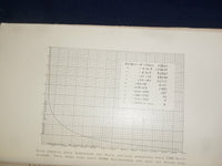 1904 WORCESTER SOCIETY OF ANTIQUITY PROCEEDINGS - NUMBER 1, VOLUME 20 - J 4606