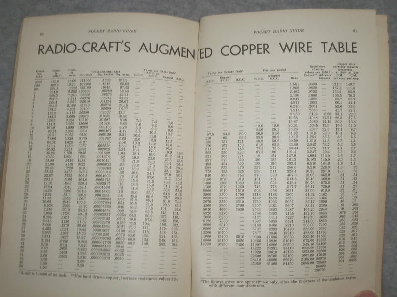 1936 POCKET RADIO GUIDE - N.H. LESSEM - J 6341