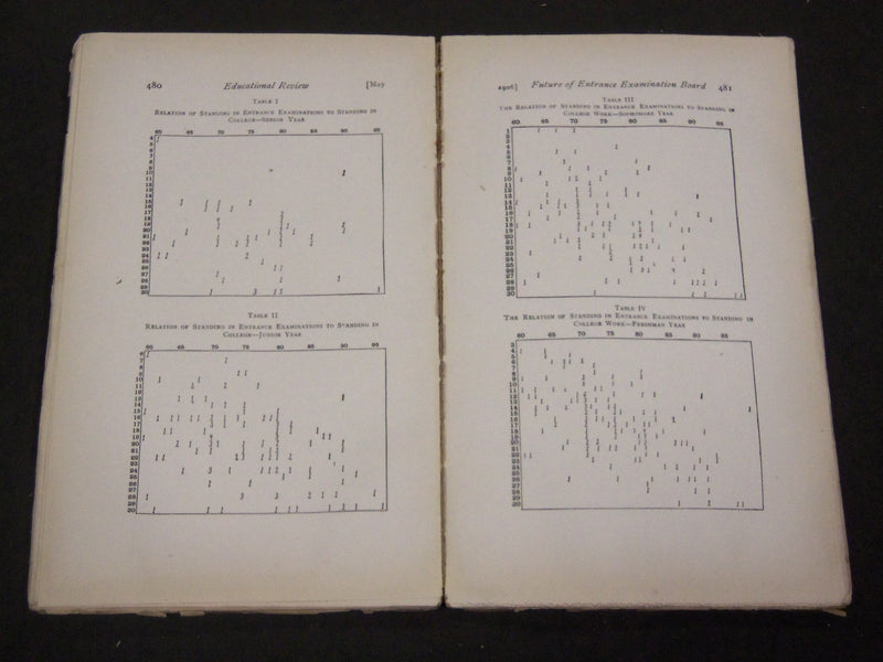 1904-1906 THE EDUCATIONAL REVIEW MAGAZINE LOT OF 10 - NICE ARTICLES - WR 854