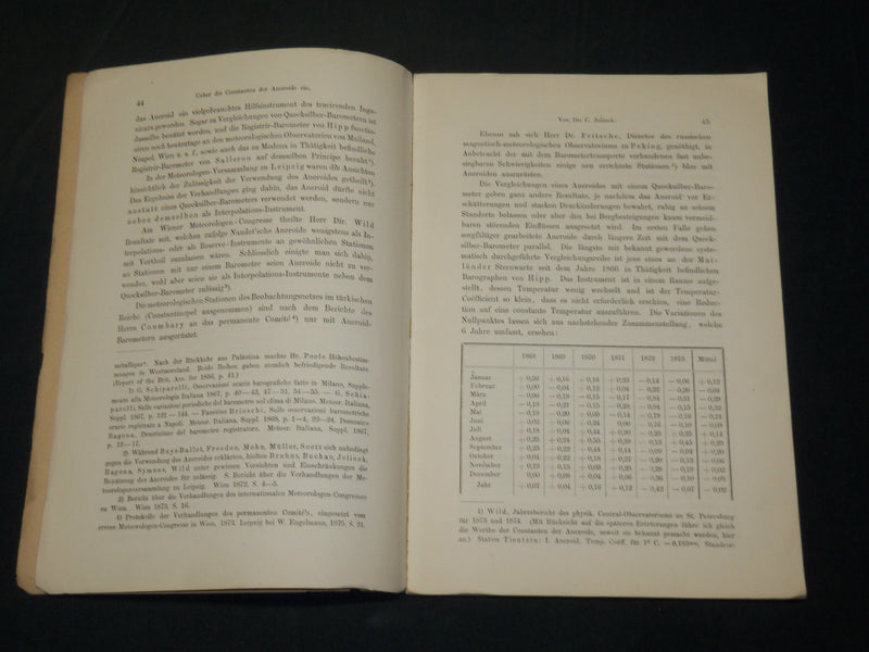 1876 REPERTORIUM FUR EXPERIMENTAL PHYSIK GERMAN BOOK BY DR. C. JELINEIC- J 5900