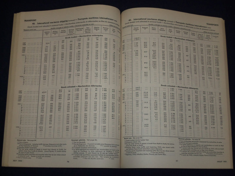 1951-1957 MONTHLY BULLETIN OF STATISTICS LOT OF 24 DIFFERENT ISSUES - O 2855