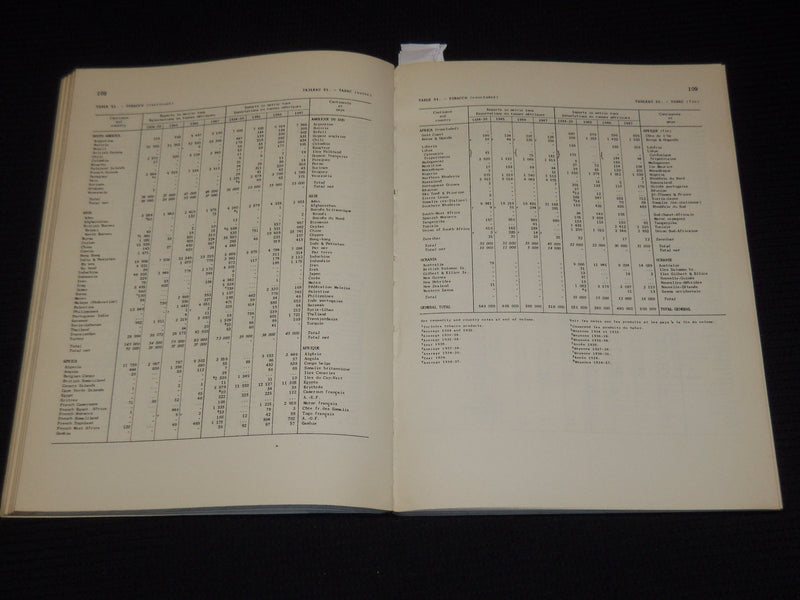 1948 YEARBOOK OF FOOD AND AGRICULTURE STATISTICS - TRADE - COMMERCE - KD 4505D