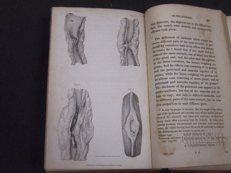 1813 MEDICO-CHITRURGICAL TRANSACTIONS VOLUME NO. 4 - NICE PLATES - KD 2059L