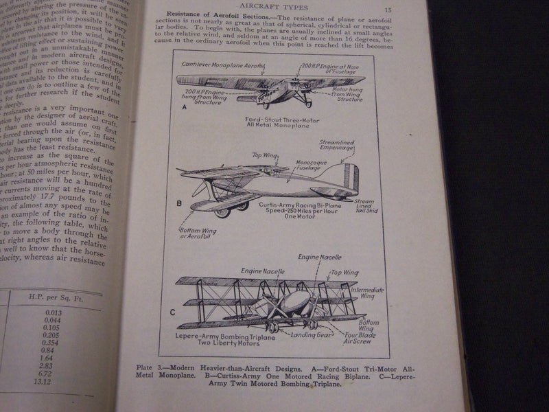 1929 MODERN AIRCRAFT BOOK BY VICTOR W. PAGE - NICE ILLUSTRATIONS - KD 5790