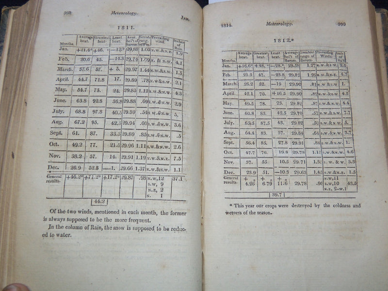 1812-1814 THE LITERARY & PHILOSOPHICAL REPERTORY MAGAZINE BOUND VOLUME - KD 7819