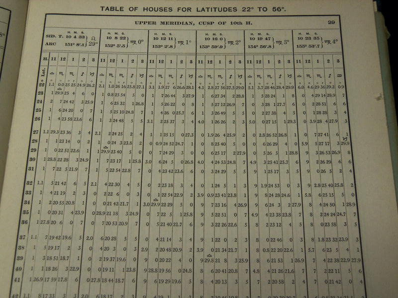 1948 TABLE OF HOUSES THE SPHERICAL BASIS OF ASTROLOGY BOOK BY DALTON - KD 5601