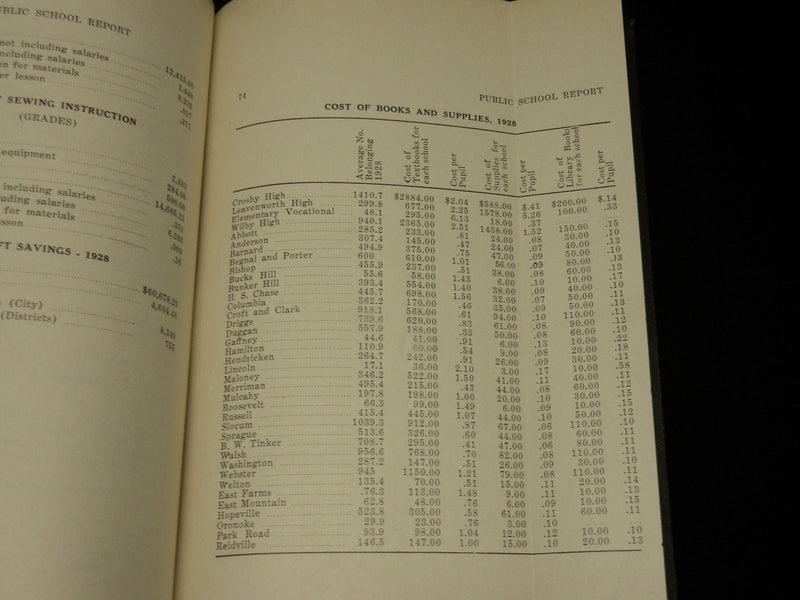 1928 WATERBURY BOARD OF EDUCATION ANNUAL REPORT BOOK - KD 6381