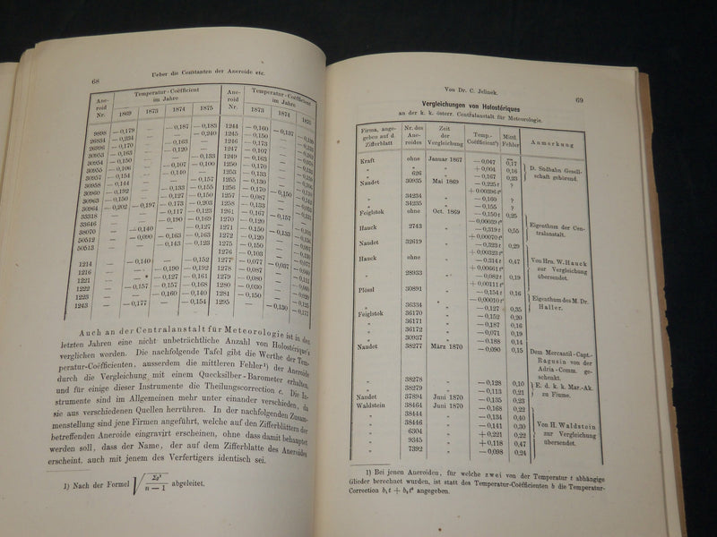 1876 REPERTORIUM FUR EXPERIMENTAL PHYSIK GERMAN BOOK BY DR. C. JELINEIC- J 5900