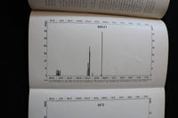 1911 UNIVERSITY OF WISCONSIN AGRICULTURAL EXPERIMENT STATION SOFTCOVER - K 3010