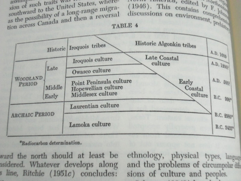 1955 ANTHROPOLOGY TODAY AN ENCYCLOPEDIC INVENTORY BY A. L. KROEBER - KD 2309