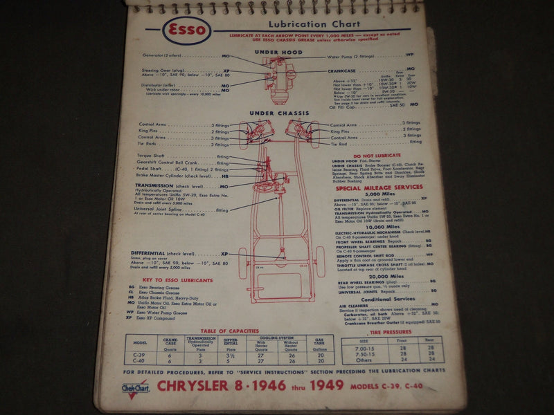 1954 ESSO DEALER LUBRICATION SERVICE GUIDE - SPIRAL BOUND - KD 4881