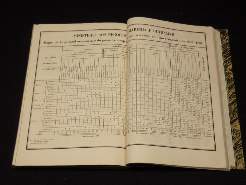 1850 MAY-JULY DIARIO DA CAMARA DOS DEPUTADOS VOLUME LOT OF 2 - LISBOA - KD 2016J