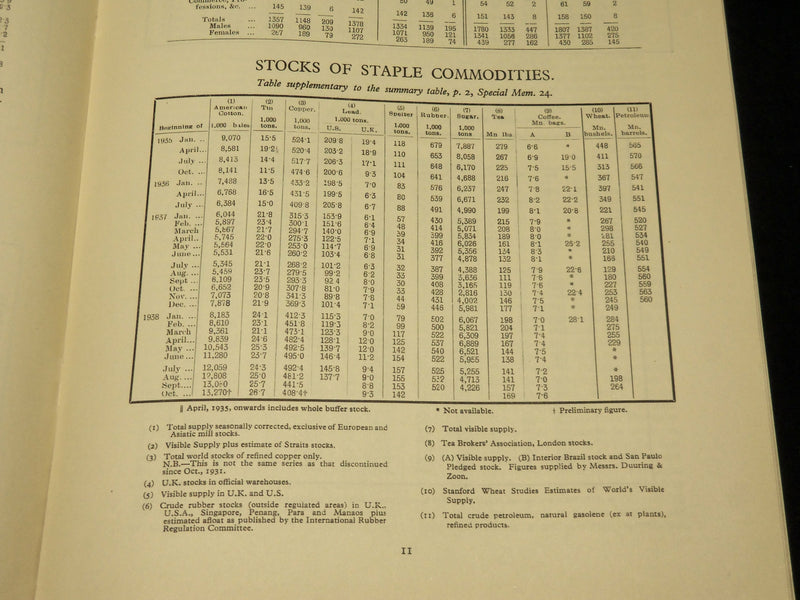 1937-1946 ROYAL ECONOMIC SOCIETY MEMORANDUM LOT OF 42 ISSUES - O 2951I