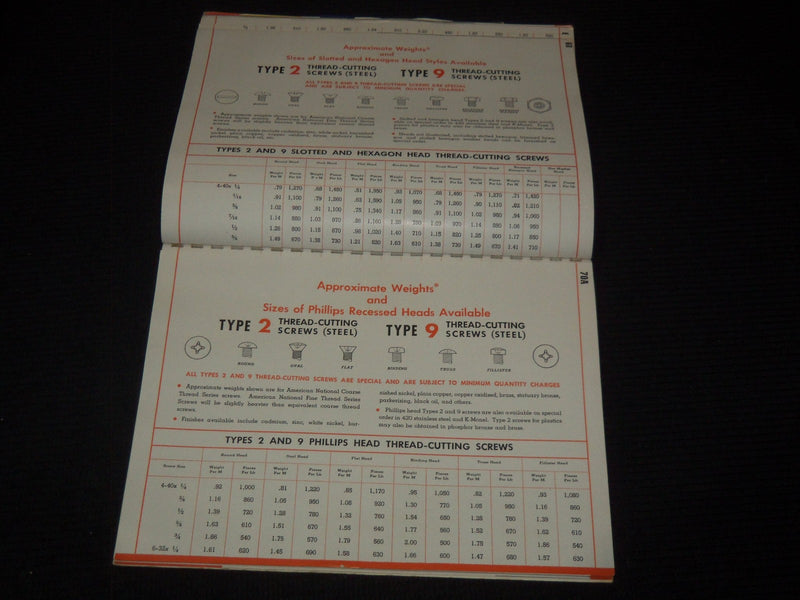 1942 SHAKEPROOF PRODUCTS CATALOG NO. 42 - FASTENING HEADQUARTERS - KD 3912L