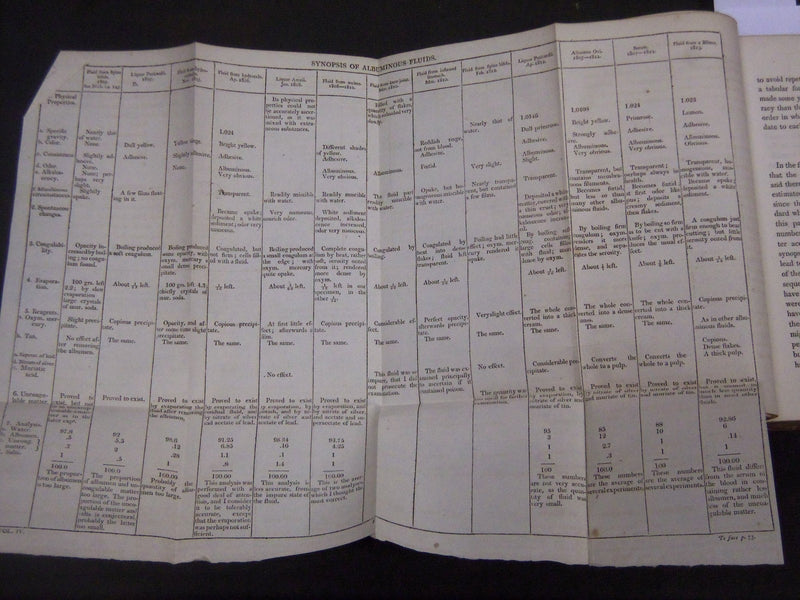 1813 MEDICO-CHITRURGICAL TRANSACTIONS VOLUME NO. 4 - NICE PLATES - KD 2059L