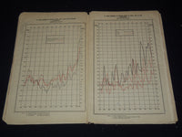 1866-1926 GOVERNMENT REPORTS & STUDIES ON INDIA LOT OF 32 PIECES - O 2515I