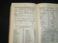 1910-1913 CHEMIKER KALENDAR BOOK LOT OF 2 - GERMAN TEXT - J 5429