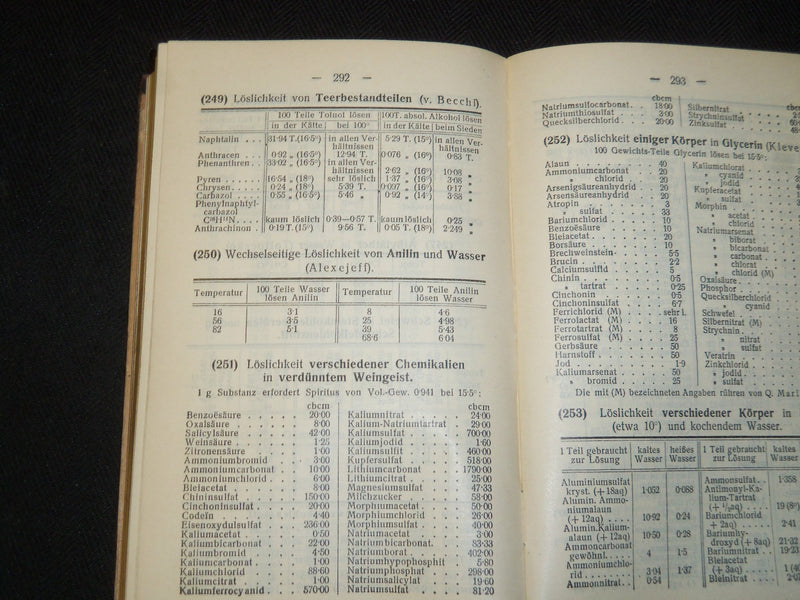 1910-1913 CHEMIKER KALENDAR BOOK LOT OF 2 - GERMAN TEXT - J 5429