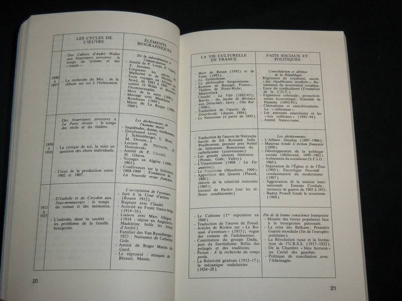 1984-1985 FICTION ET VIE SOCIALE DANS L'OEUVRE D'ANDRE GIDE BOOK - KD 7128