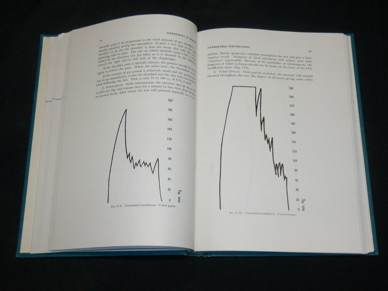 1966 INFERTILITY IN WOMEN BOOK & ANNOUNCEMENT CARD BY KLEEGMAN KAUFMAN- KD 2761A