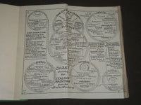 1930'S THE ITALIAN MASTERS A SURVEY & GUIDE BOOK BY HORACE SHIPP - KD 3998