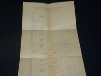 1948 INVESTMENT LOCATION AND SIZE OF PLANT BOOK BY P. SARGANT FLORENCE - KD 5891