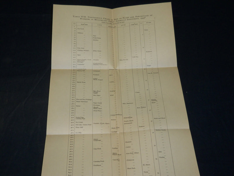 1948 INVESTMENT LOCATION AND SIZE OF PLANT BOOK BY P. SARGANT FLORENCE - KD 5891