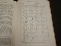1955 ILLINOIS STATE GEOLOGICAL SURVEY REPORTS LOT OF 6 - WR 99