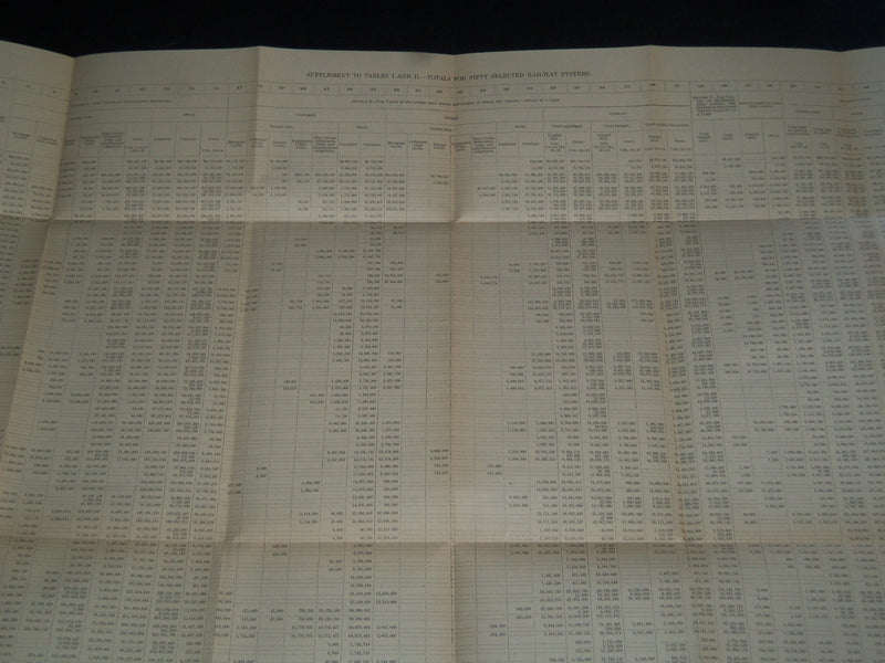 1906 INTERCORPORATE RELATIONSHIPS OF RAILWAYS IN THE UNITED STATES BOOK- KD 5486