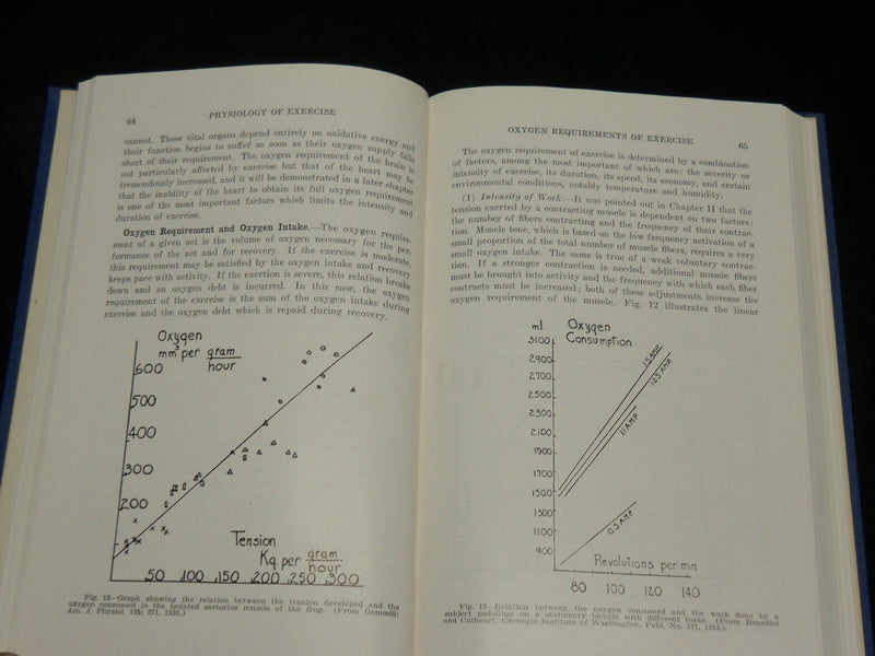 1948 PHYSIOLOGY OF EXERCISE HARDCOVER BOOK BY MOREHOUSE & MILLER - KD 2765W